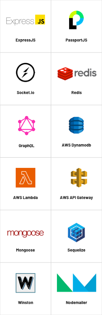 Technologies