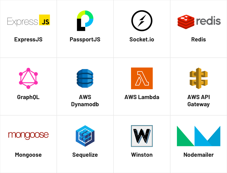 Technologies