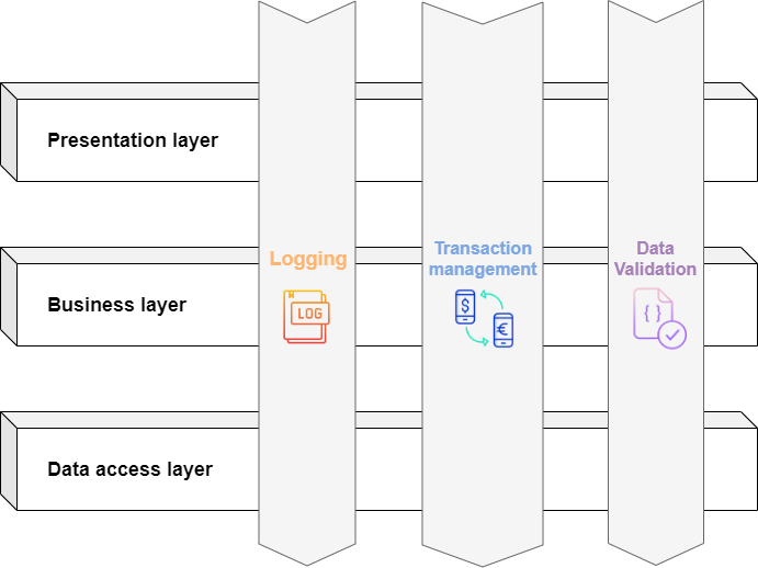 an introduction to aspect-oriented programming